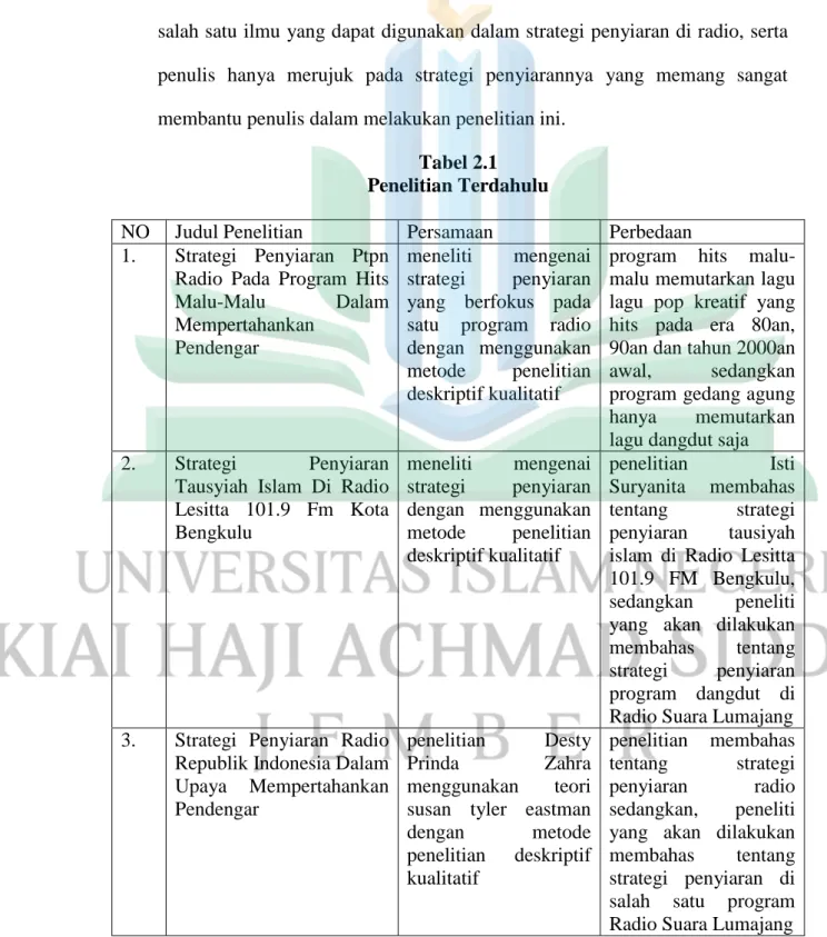 Tabel 2.1  Penelitian Terdahulu 