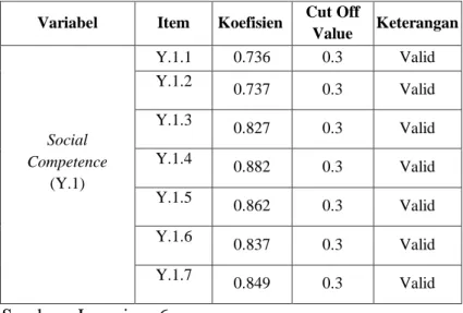 Tabel  4.4.  Hasil  uji  Validitas  Penelitian  Variabel  Social Competence 