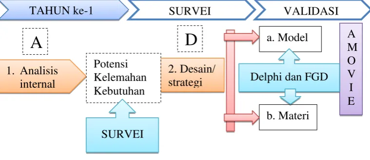 Gambar 1: Prosedur Penelitian 