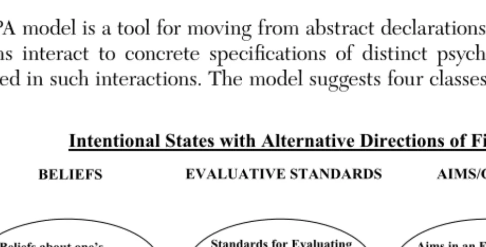Figure 2.1  The KAPA system of social-cognitive personality variables. In the variable  system, the distinction among beliefs, evaluative standards, and aims holds at both the  knowledge and the appraisal levels of intra-individual personality architecture