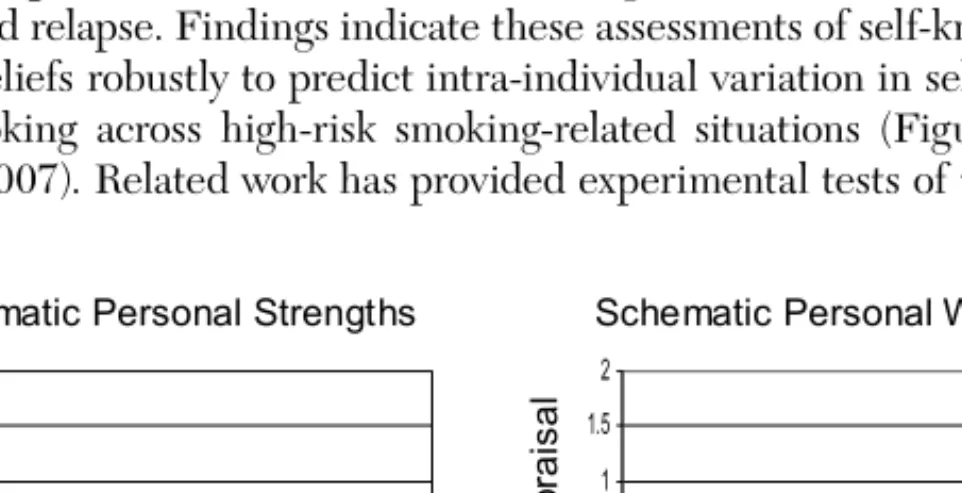 Figure 2.3  Mean levels of self-effi cacy for avoiding smoking in high-risk situations, plot- plot-ted as a function of self-knowledge (self-schemas involving attributes judged as personal  strengths and as personal weaknesses) and situational knowledge (b
