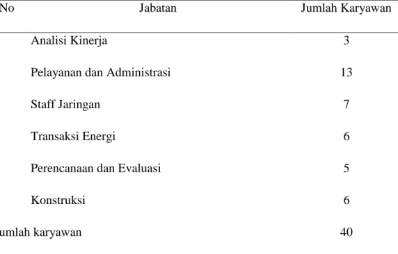Tabel 2. Data Ketenagakerjaan