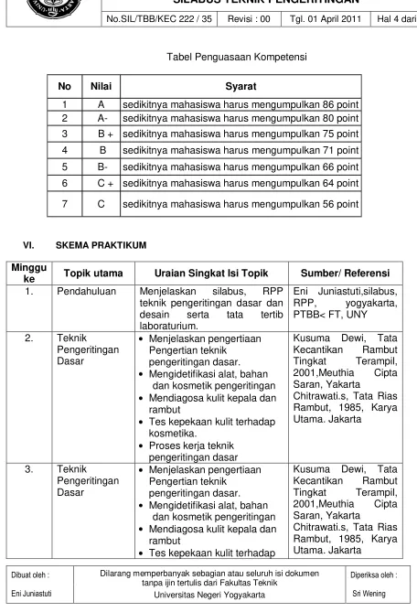 Tabel Penguasaan Kompetensi 