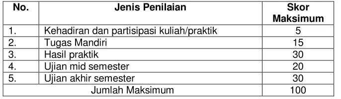 Tabel Penguasaan Kompetensi 