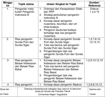 Tabel Penguasaan Kompetensi 
