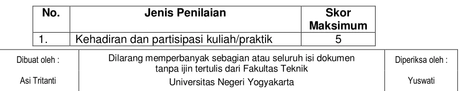 Tabel Ringkasan Bobot Penilaian 