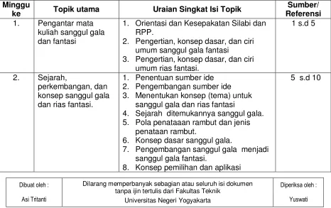 Tabel Penguasaan Kompetensi 