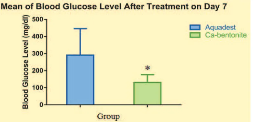 Table 1 Measurement of Blood Glucose Levels