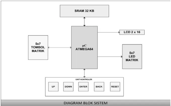Gambar 4. Sistem minimum Atmega64