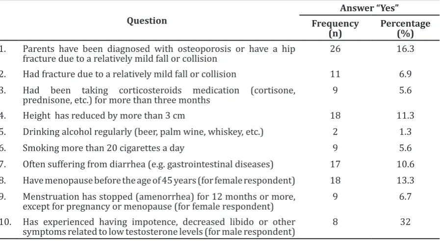 Table 2 Category of Knowledge and Risk for Osteoporosis 