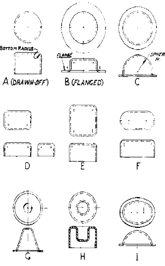 Gambar 3 : Beberapa macam bentuk draw piece 