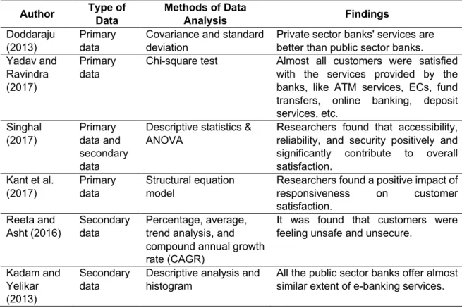 Table 1.  Summary of Reviewed Research Papers 
