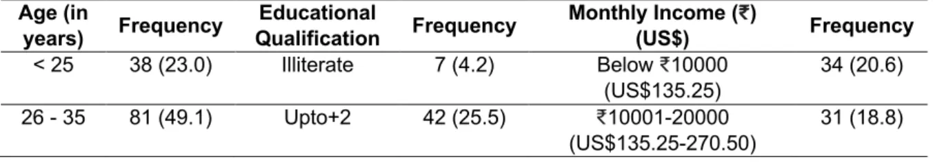 Table 2. Frequency Distribution of Respondents as per Awareness of E-Banking  Services and Gender 