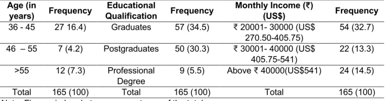 Table 4 shows the frequency distribution of the respondents as per most used  banking  services  (ATM,  mobile  banking,  Debit  cards)  and  duration  of  using   e-banking services