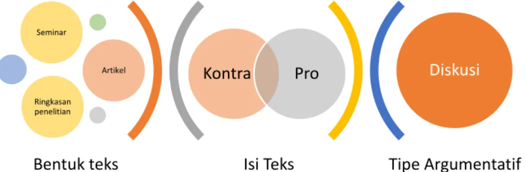 Tabel 4 Aspek-aspek Pendalaman Teks Diskusi 