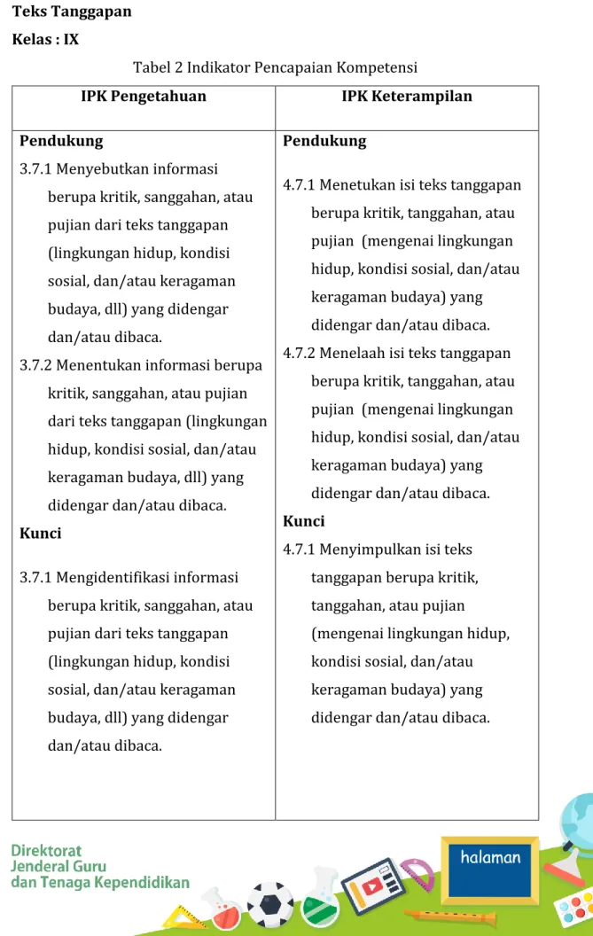 Tabel 2 Indikator Pencapaian Kompetensi 