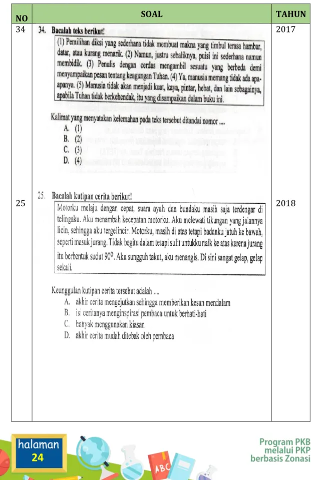Tabel 3 Soal UN 