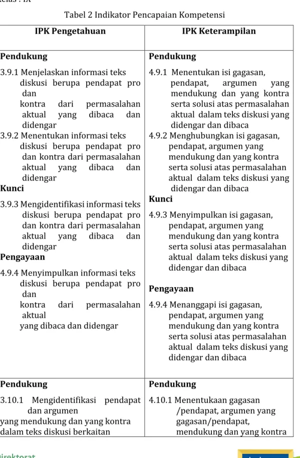 Tabel 2 Indikator Pencapaian Kompetensi 