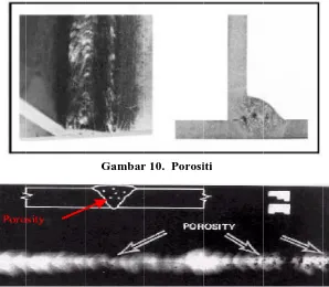 Gambar 11. PGPorositi yanng terdetekssi oleh radioografy 