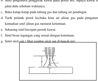 Gambar 25. stick out yang biasa dipake dalam amper menengah 