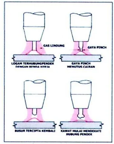 Gambar 34. Mode pemindahan hubungan pendek 