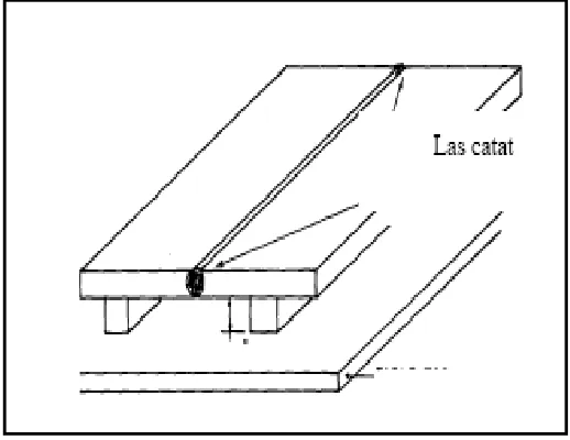 Gambar 38. Las catat ( tack – weld ) 