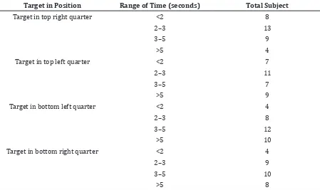 Table 4 Correlation Coefficients (Spearman’s) between Static and Dynamic Postural Stability  and Mobility Function