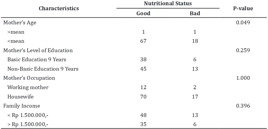 Table 2 Distribution of Infant’s Nutritional   Status