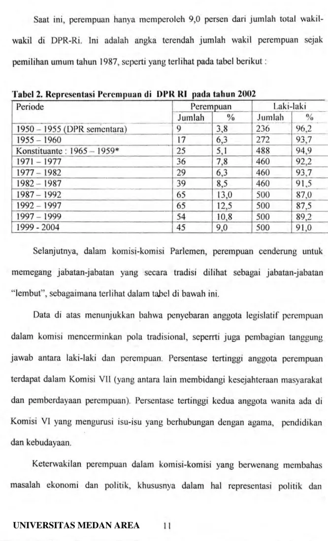Tabel 2.  Representasi  Percmpuan  di  DPR  RI  pada  tahun  2002 