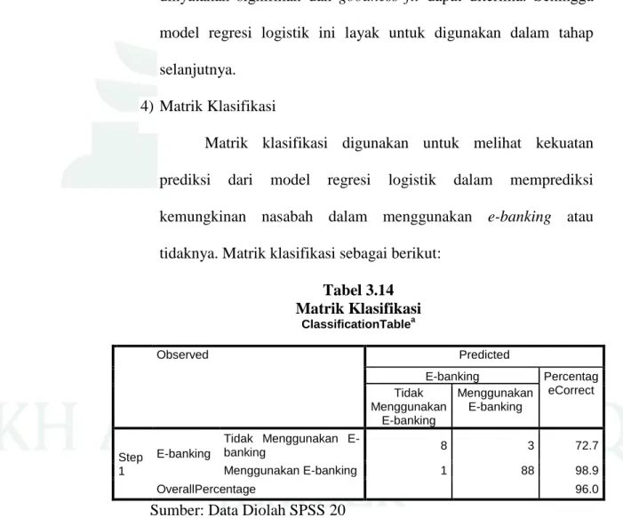 Tabel 3.14  Matrik Klasifikasi 