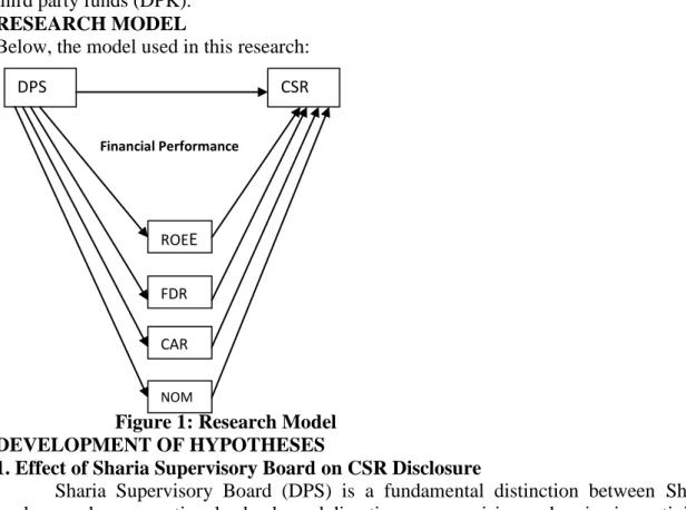 Figure 1: Research Model  DEVELOPMENT OF HYPOTHESES 