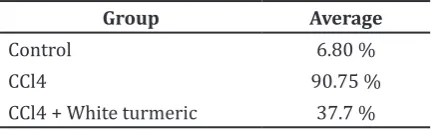 Table 1 Percentage of Damaged Liver Cells in Mice