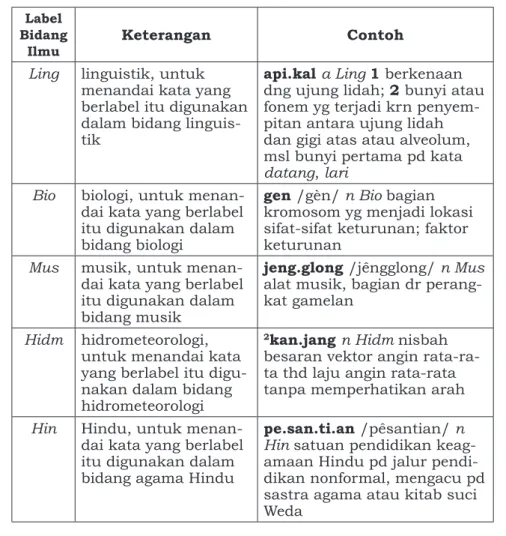 Tabel 2.4 Contoh Singkatan Label Bidang Ilmu