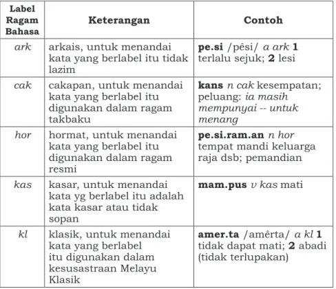 Tabel 2.6 Daftar Singkatan Label Ragam Bahasa