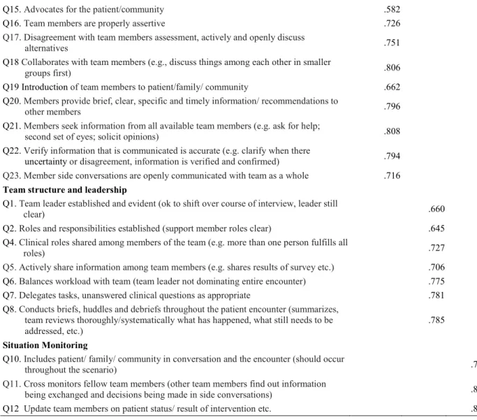 Table 2. Characteristic of subjects