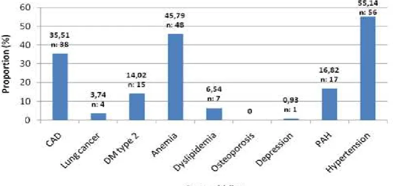 Table 1 Characteristics of the COPD Patients  