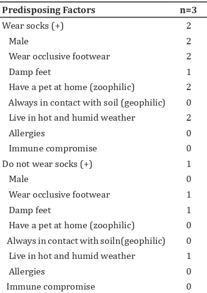 Table 4 Percentage of Routine of Changing                   Socks in Students who were Positive