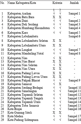 Tabel 4.1 Populasi dan Sampel 