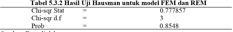 Tabel 5.3.2 Hasil Uji Hausman untuk model FEM dan REM 