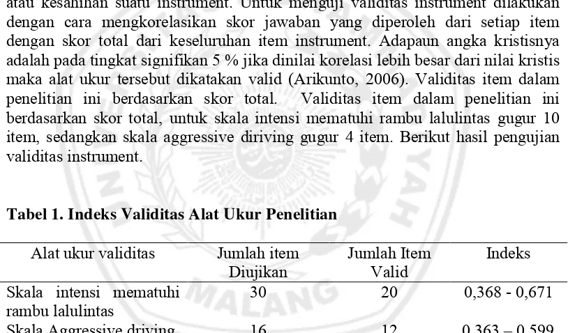 Tabel 1. Indeks Validitas Alat Ukur Penelitian  
