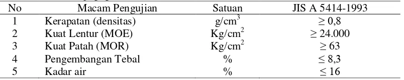 Tabel 2. Standar uji papan semen menurut JIS A 5417-1992 