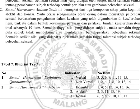 Tabel 7. Bluprint TryOut 