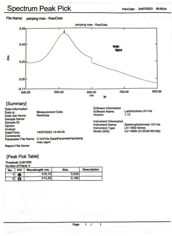 Gambar 6. Panjang gelombang maksimum DPPH 516,10 nm  Dengan absorbansi 0,528 