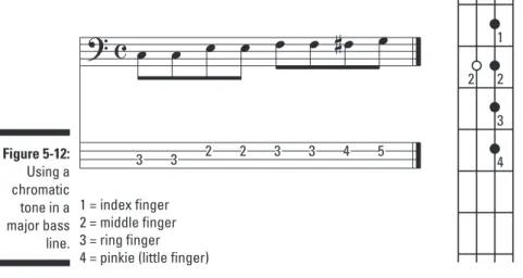 Figure 5-12 shows a bass line in a major tonality using a chromatic tone. You  don’t need to shift your left hand to reach these chromatic notes, because  they’re in the box