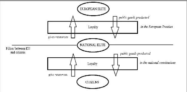 Figure 1. European Union’s architecture. 