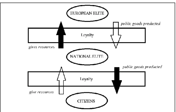 Figure 2. Pressures on national elites.