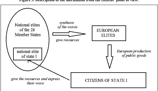 Figure 3. Description of the mechanism from the citizens’ point of view.