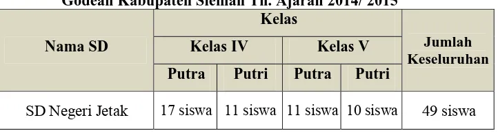 Tabel 1. Jumlah Siswa Kelas IV dan V SD Negeri Jetak Kecamatan Godean Kabupaten Sleman Th