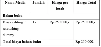 Tabel 1. Rincian biaya bahan 