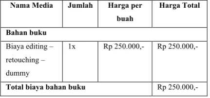 Tabel 1. Rincian biaya bahan 
